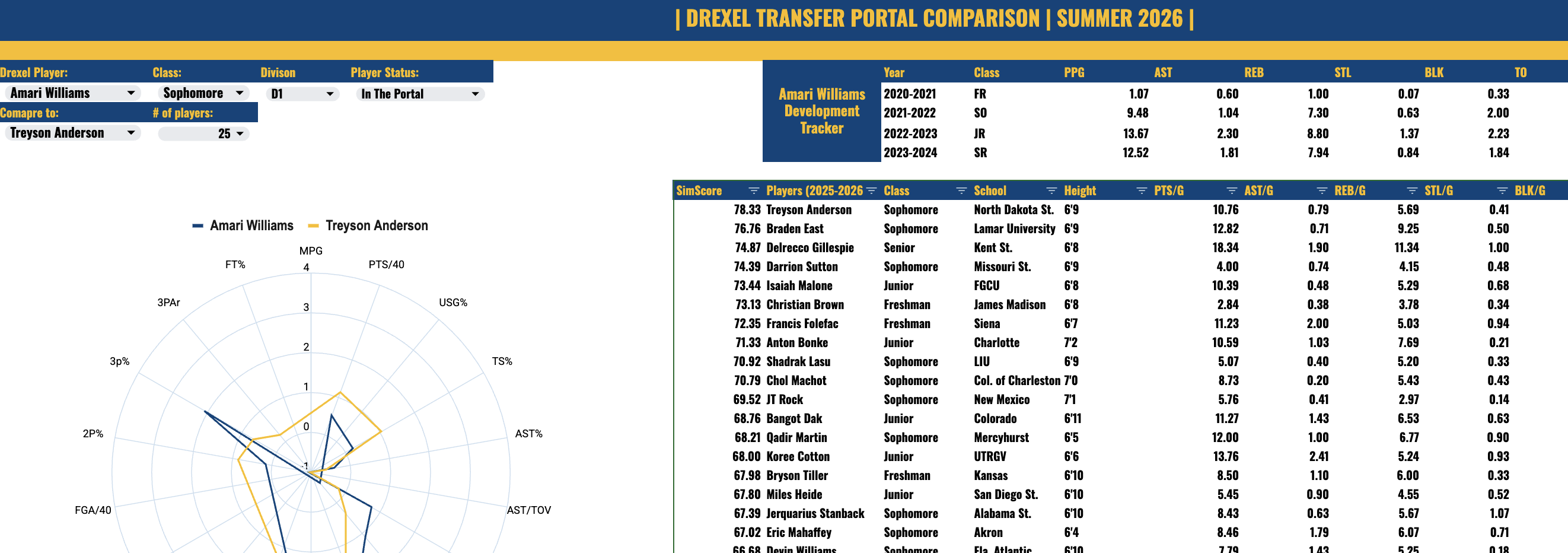 Transfer portal screenshot 3